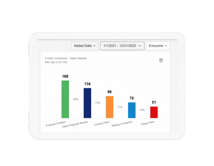 Empowering restaurants