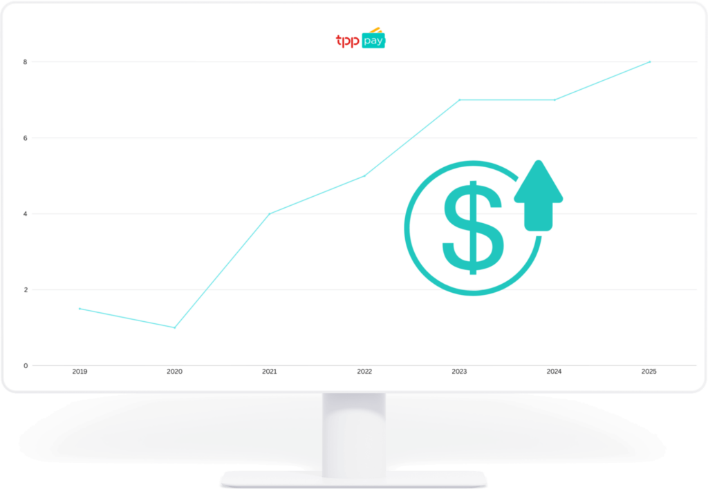 Financial & Profit Analysis screen