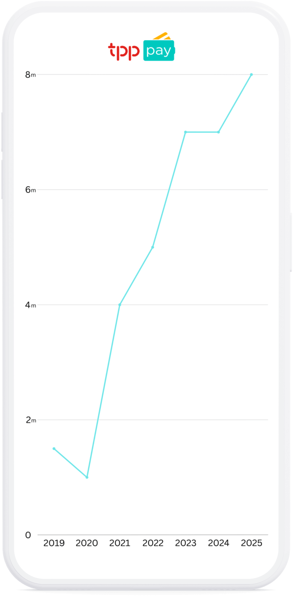 Mobile phone with a TPP Pay screenshot of a graphic